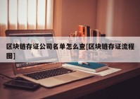 区块链存证公司名单怎么查[区块链存证流程图]