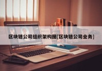 区块链公司组织架构图[区块链公司业务]